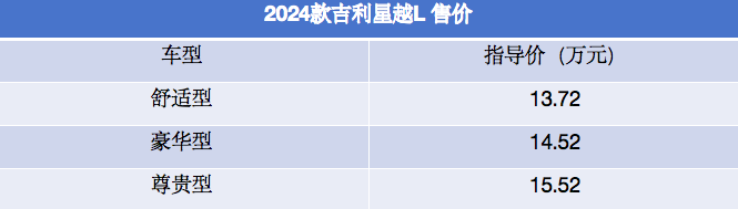 售價(jià)13.72萬(wàn)元起!2024款吉利星越L正式上市,搭載2.0T+7DCT