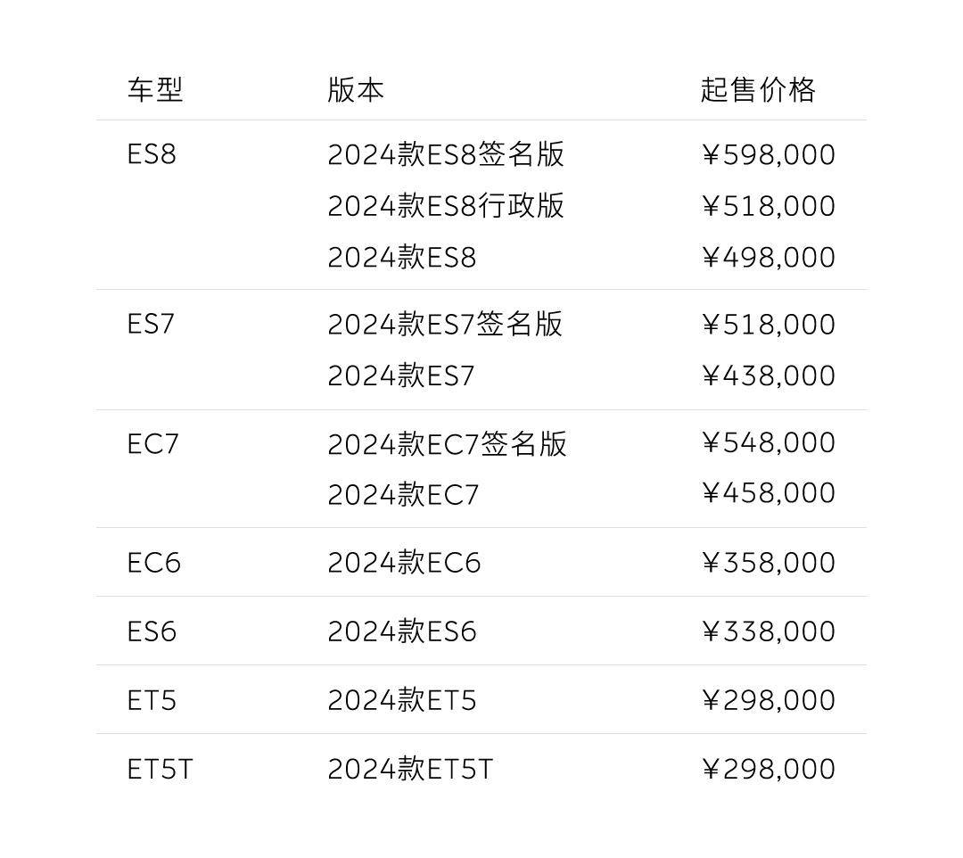 開卷智能化!蔚來2024款車型計算性能再進階