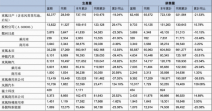 密集調(diào)整領導班子,東風欲以體制革新?lián)Q增長