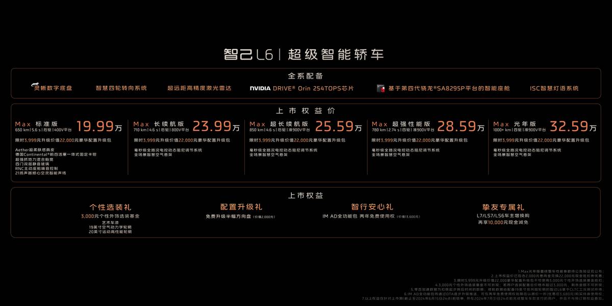 小米沒給的19.99萬,智己L6給到了,還標配激光雷達/全輪轉向