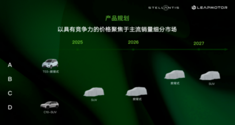 零跑搭上Stellantis,風(fēng)光背后暗藏挑戰(zhàn)