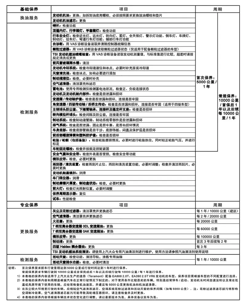 2024款途昂X,優(yōu)惠3萬,配220馬力+7DCT,適時四驅(qū),養(yǎng)護成本解析