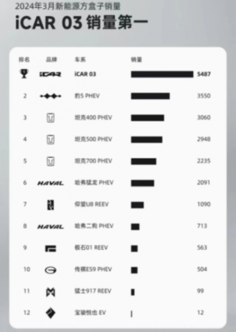 智能駕駛市場(chǎng)探索及iCAR03的新趨勢(shì)