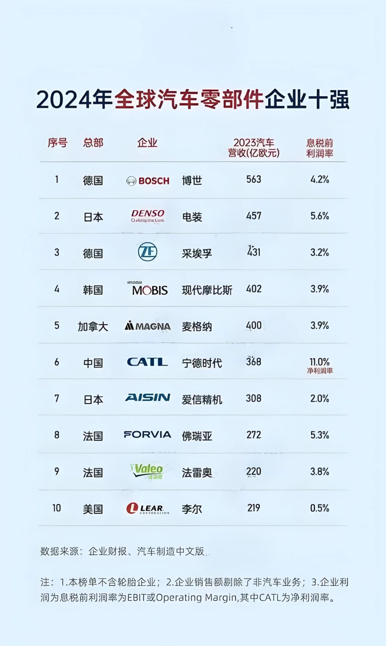 一個(gè)專業(yè)的汽車迷也許應(yīng)該看看這本書