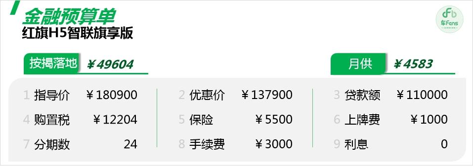 紅旗H5:優(yōu)惠4.3萬還嫌少,那就要請七大姑八大姨出山了