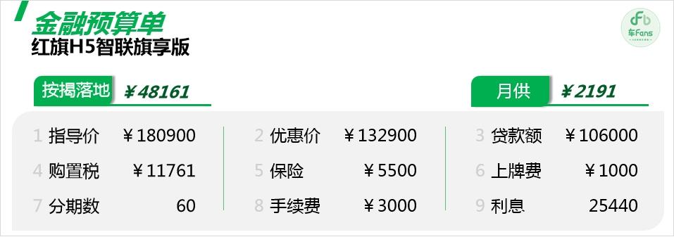紅旗H5:優(yōu)惠4.3萬還嫌少,那就要請七大姑八大姨出山了