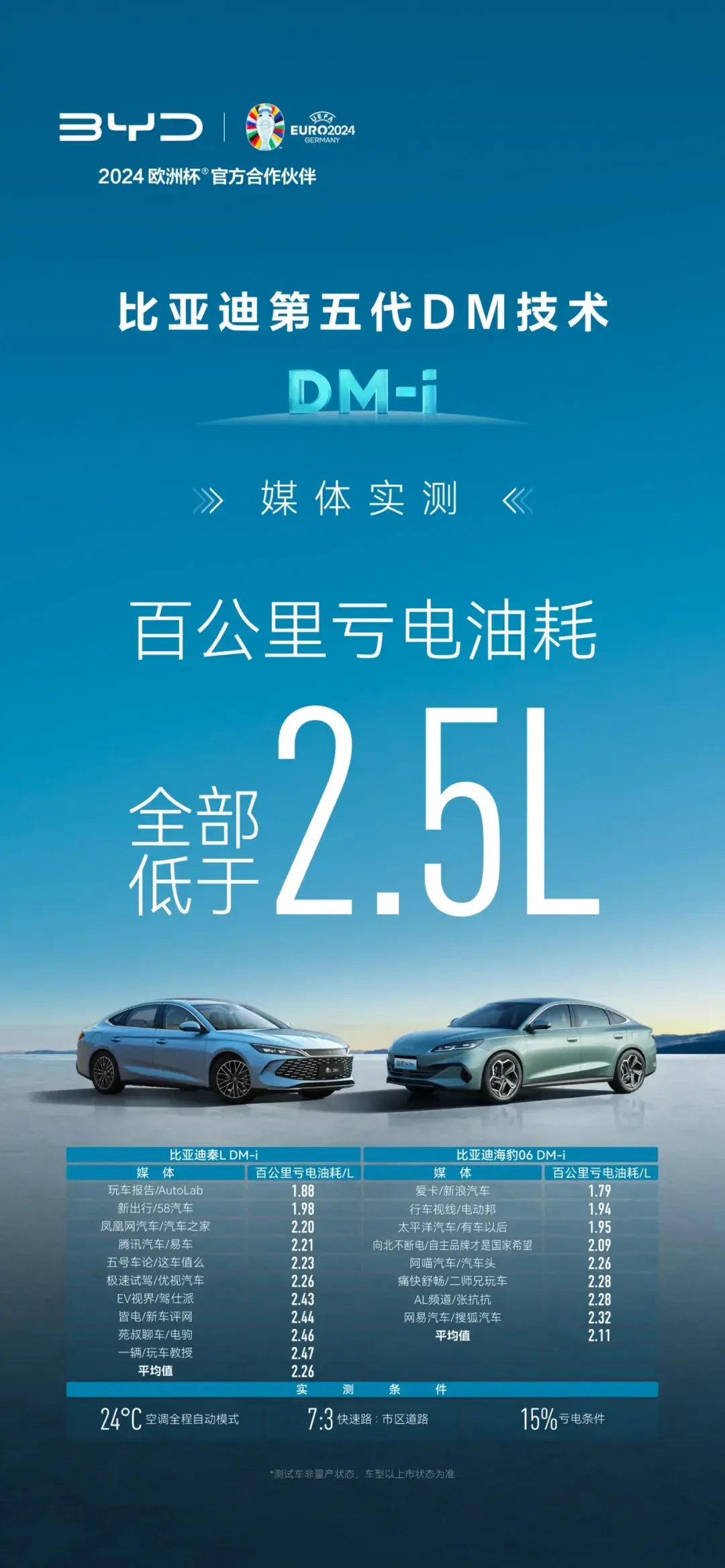 第五代DM和9.98萬同時(shí)有,比亞迪就是這么卷