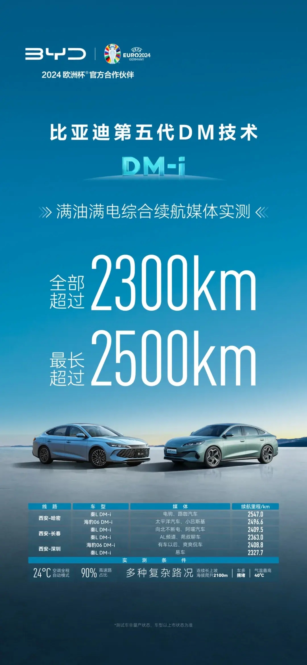 第五代DM和9.98萬同時(shí)有,比亞迪就是這么卷