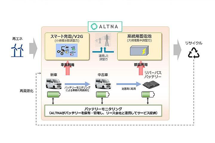 僅245公里續航,本田這款電動車卻在海外引起大關注