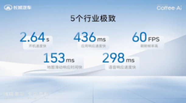 魏牌藍山率先搭載,新一代座艙系統Coffee OS 3首發