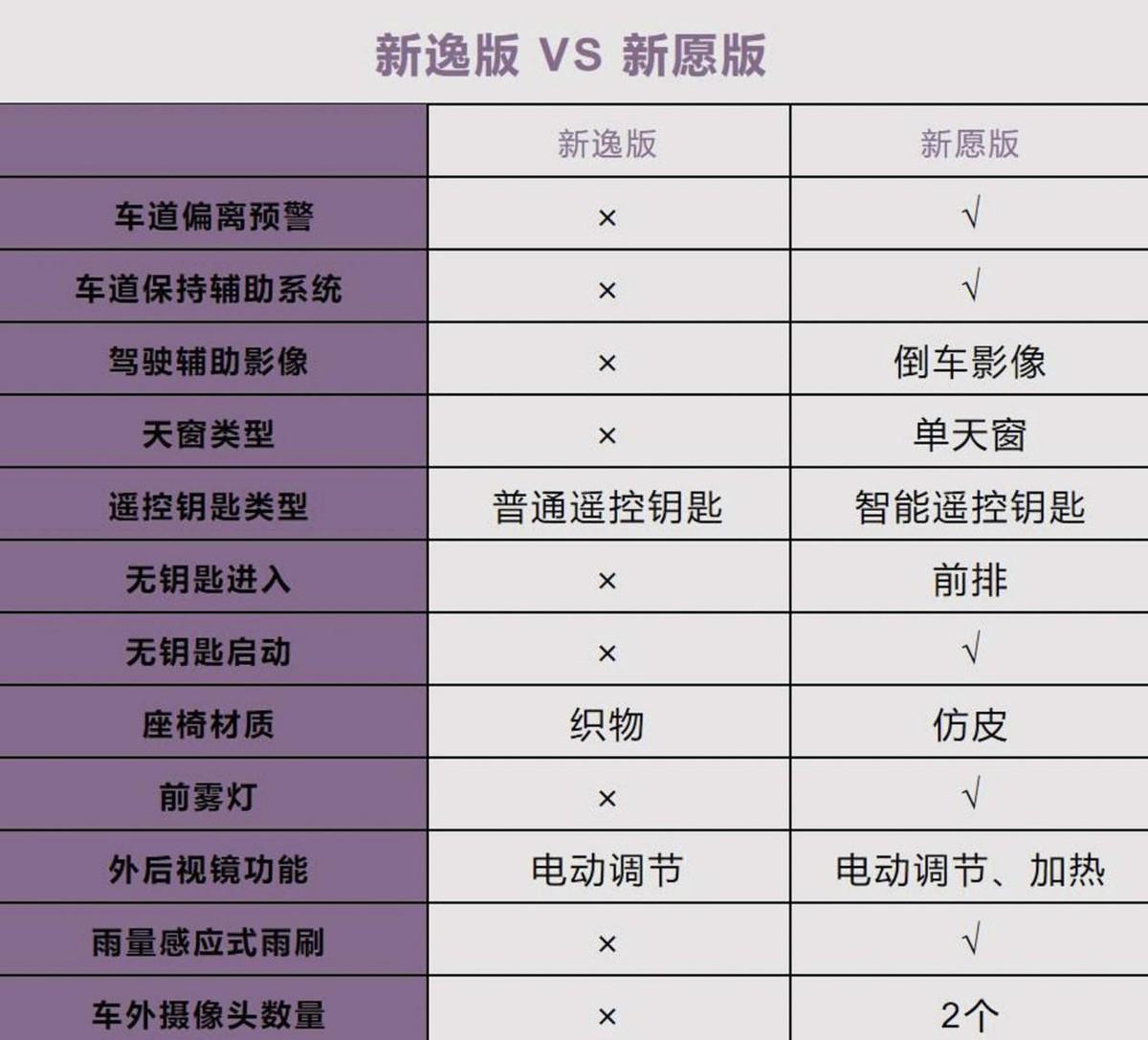 上汽大眾朗逸出眾版7.999萬起,哪款性價(jià)比最高?