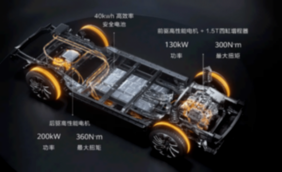 增程混動,有時候油耗比傳統(tǒng)燃油車更高,是真的嗎?