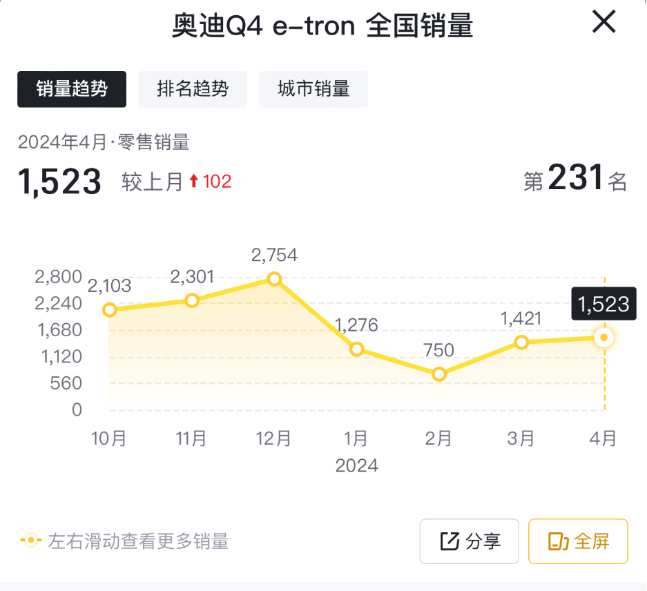 因增加碰撞風險等,奧迪Q4 e-tron將在美召回,不確定是否涉及中國