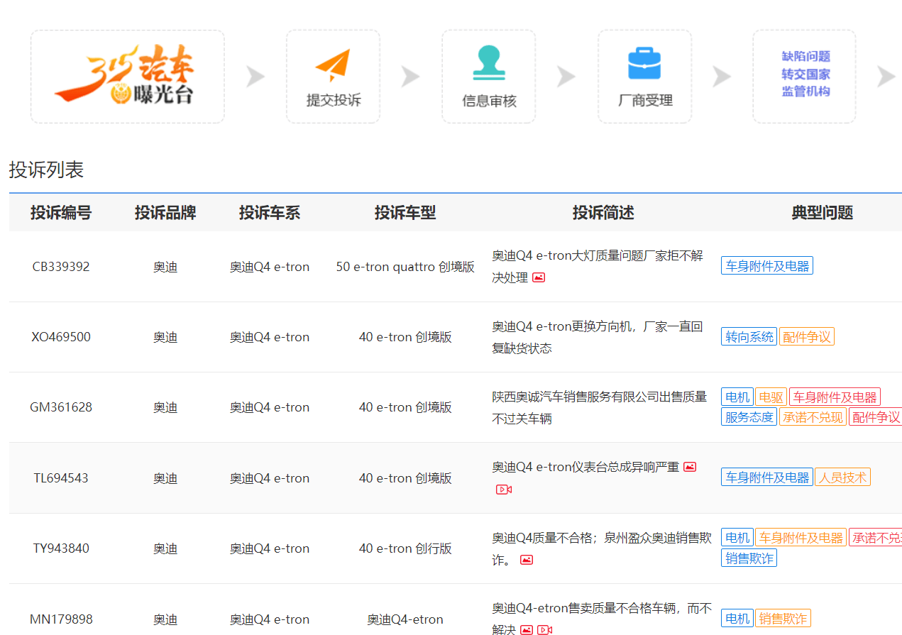 因增加碰撞風險等,奧迪Q4 e-tron將在美召回,不確定是否涉及中國