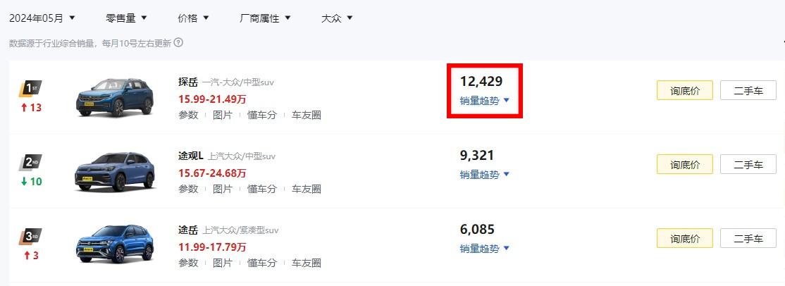 大眾全新探岳L要來(lái)了!外形看齊途觀L PRO,尺寸、軸距均加長(zhǎng)