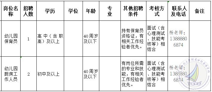 2024年云南師范大學(xué)附屬世紀(jì)金源學(xué)校招聘編外工作人員公告(二)
