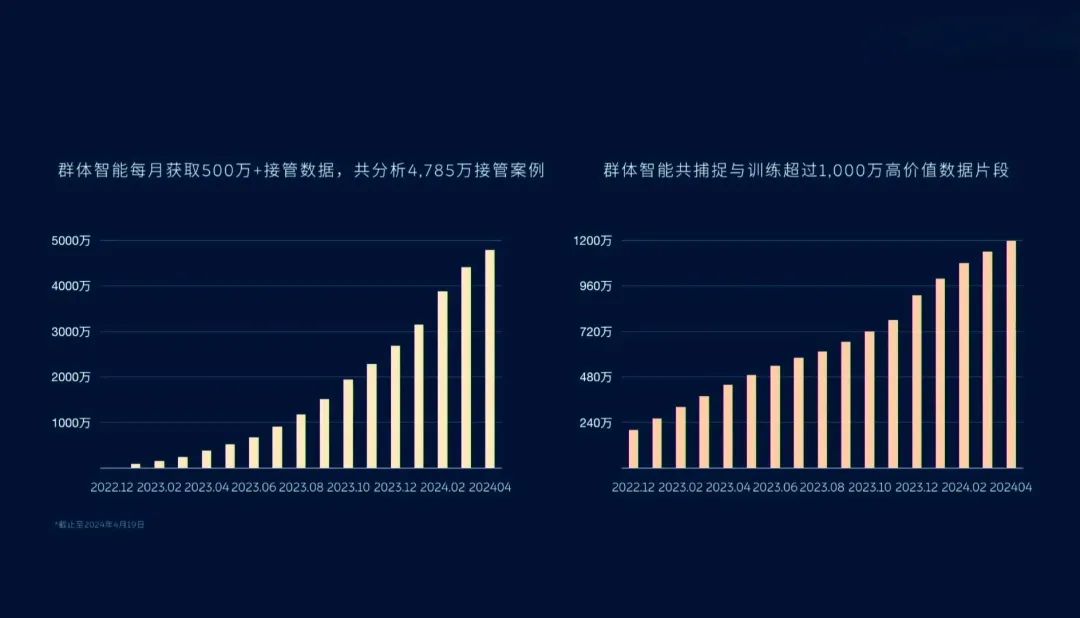 都在夸端到端,到底有哪些缺點?