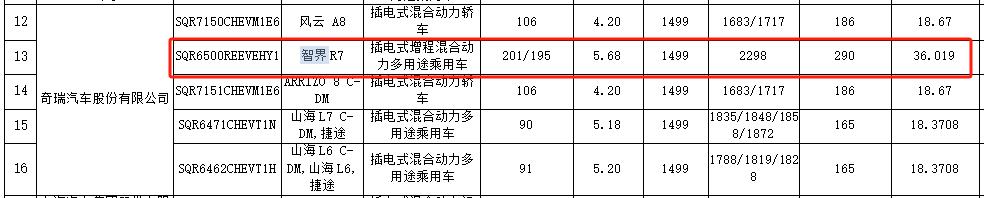 不只問(wèn)界,鴻蒙“四界”都要上增程