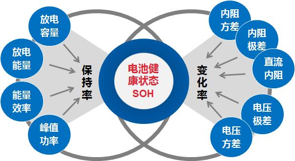 換比修安全!汽車動(dòng)力電池過保后,建議以舊換新拿補(bǔ)貼