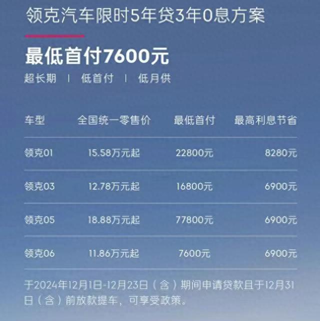 最低首付7600元!繼理想之后,領克也拿出了3年0息政策