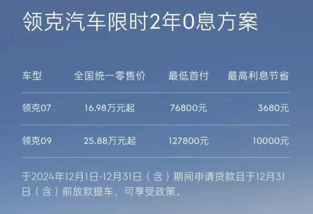 最低首付7600元!繼理想之后,領克也拿出了3年0息政策