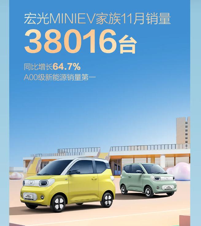 連續(xù)52個(gè)月同級(jí)銷冠,累銷超140萬臺(tái),宏光MINIEV四門版將亮相!