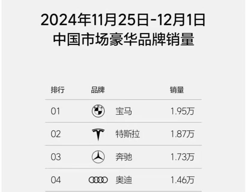 “七折”的寶馬有多香?“小7系”降至30萬(wàn)級(jí),長(zhǎng)5米1,零百6S級(jí)