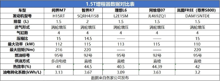 華為系增程“暗戰(zhàn)”,智界R7和問界M7先打起來了?