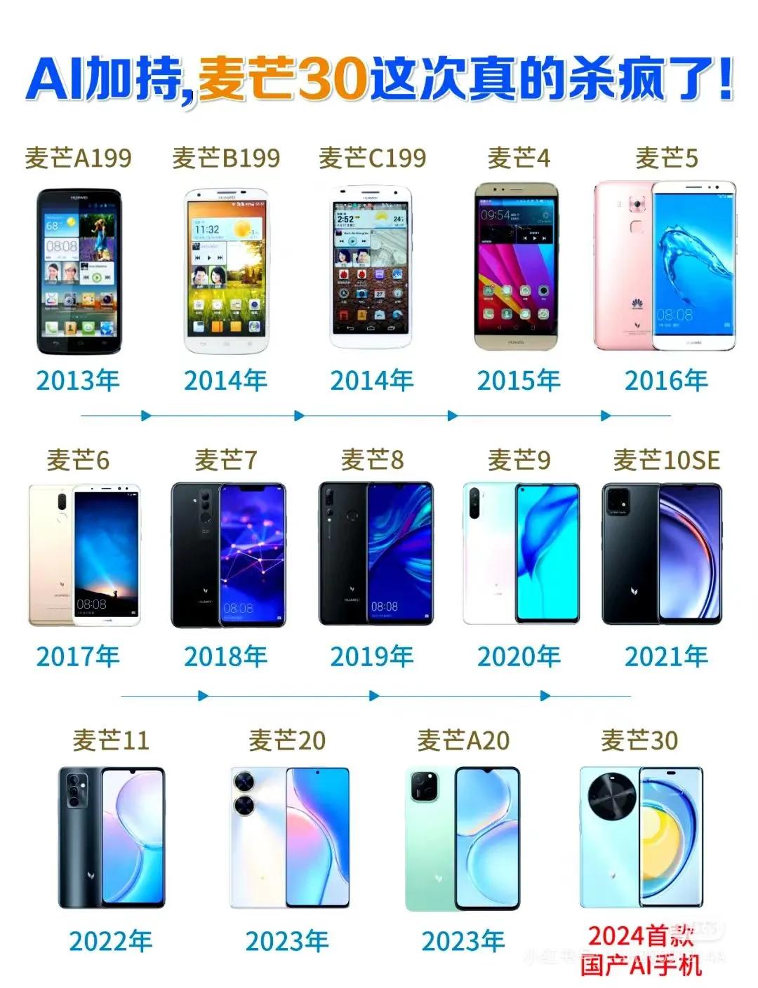華為手機系列大盤點:各有千秋,誰主沉浮?