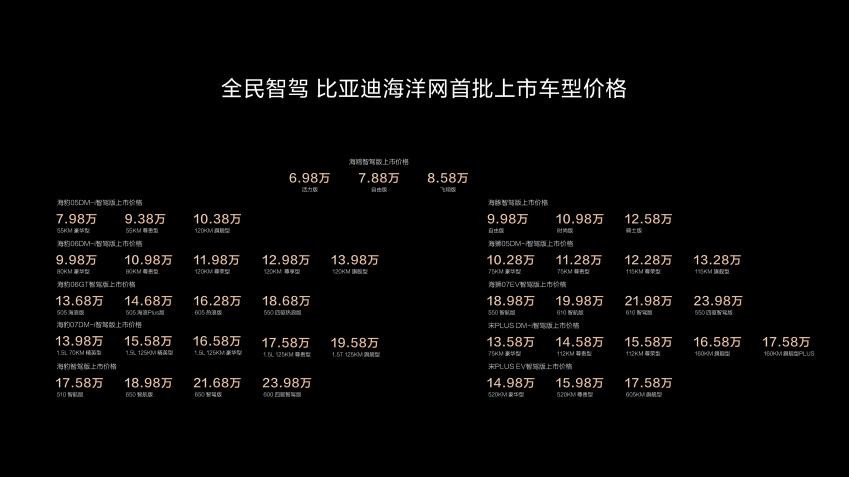 從“電動王者”到“智駕先鋒”:比亞迪的規?;?自研雙殺招