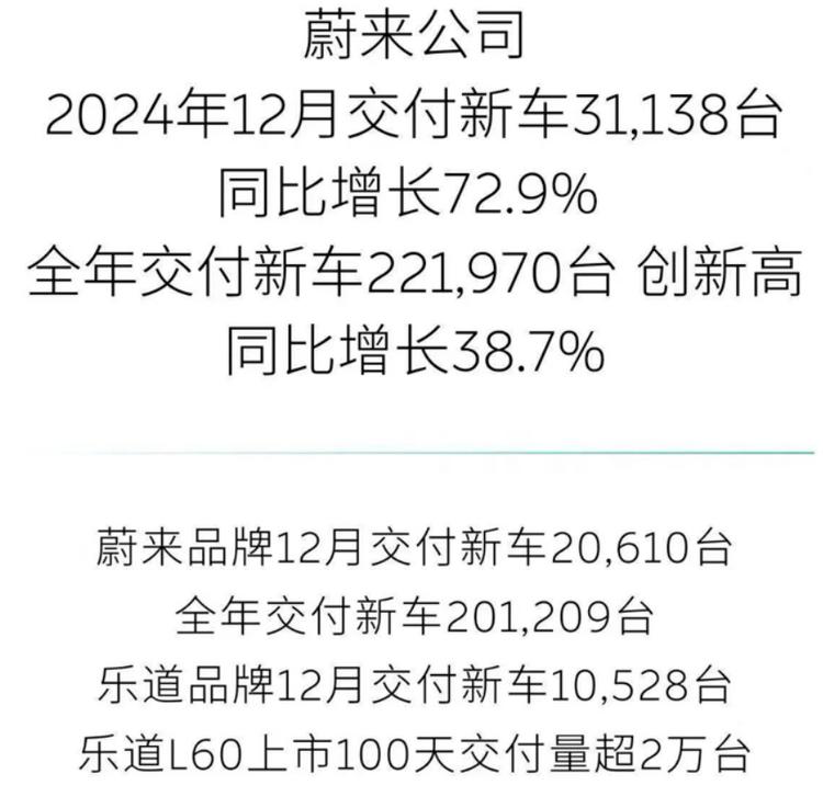 在蔚來開年內部會議上,李斌為何把銷量放在了核心位置?