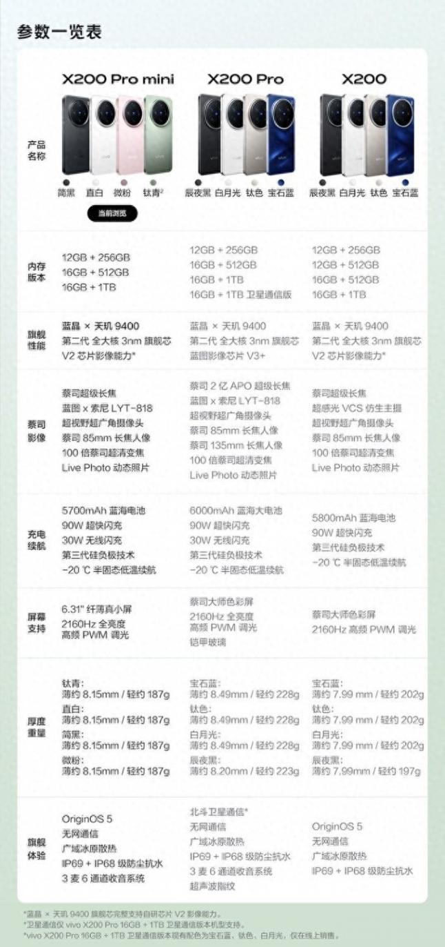vivo X200 Pro深度體驗:全能旗艦的「水桶」哲學