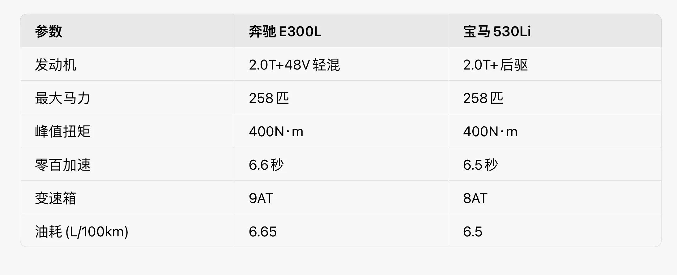 奔馳E級(jí)VS寶馬5系:誰(shuí)才是2025年豪華轎車性價(jià)比之王?