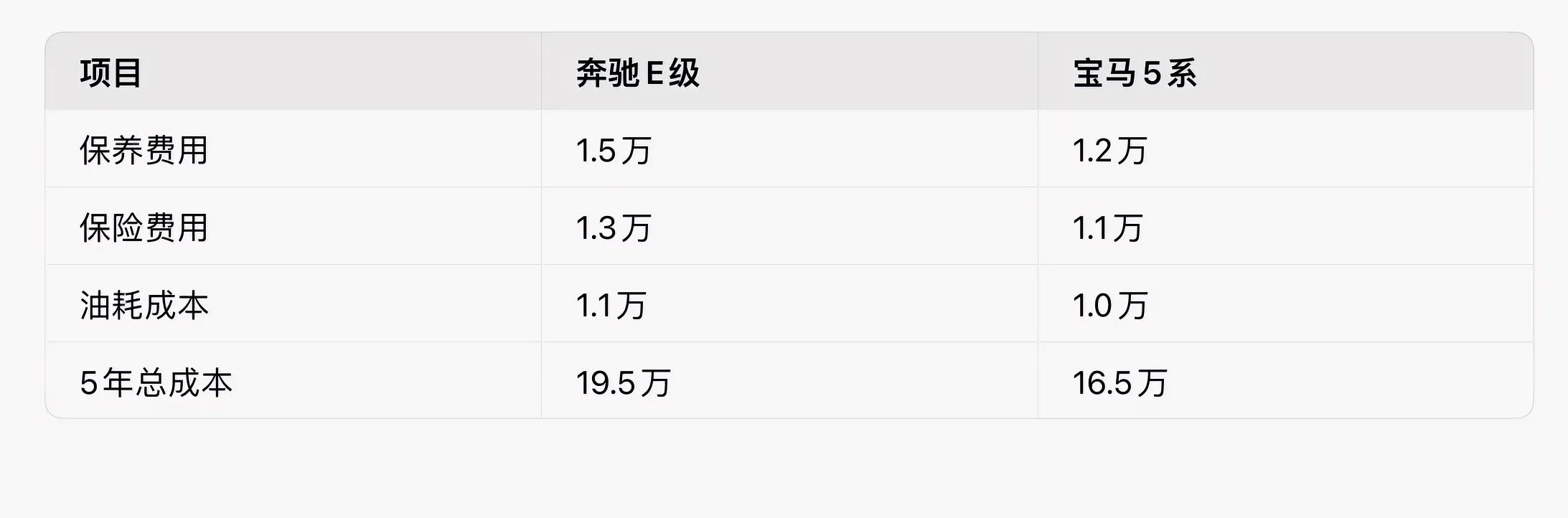 奔馳E級(jí)VS寶馬5系:誰(shuí)才是2025年豪華轎車性價(jià)比之王?