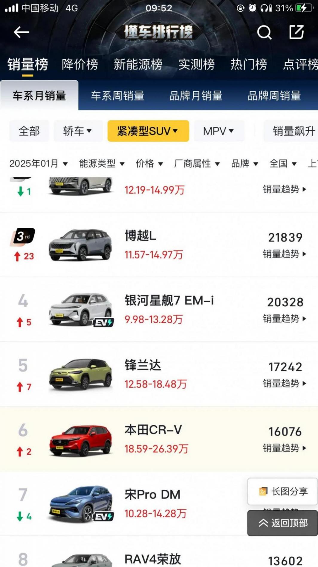 本田全球銷量最高車型CR-V!本田雅閣銷量卻遠遠落后的原因?