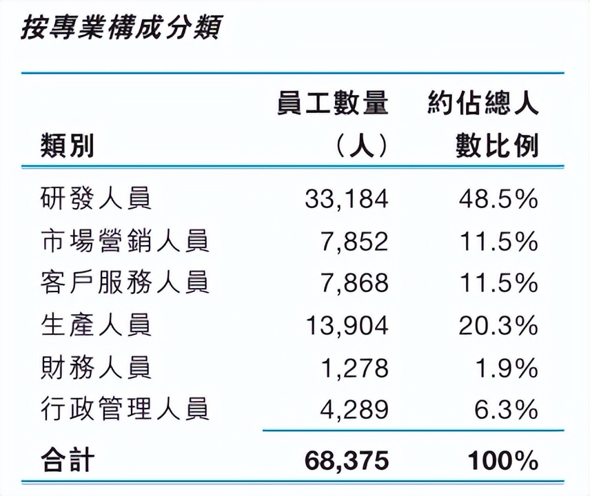 中興通訊2024年度業(yè)績(jī)報(bào)告:營(yíng)收1212.99億元,減員3718人