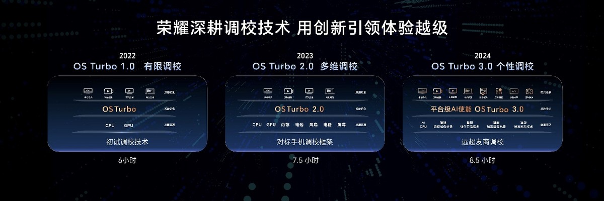 榮耀AI PC 2.0戰略發布 用AI重構智能硬件、人機交互和跨端生態