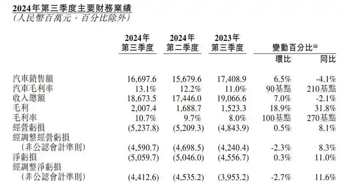 蔚來螢火蟲申報圖曝光,14.88萬預售價引熱議