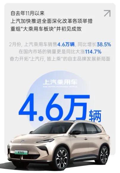 上汽集團前兩月累計交付65.9萬輛,同比上漲41.9%