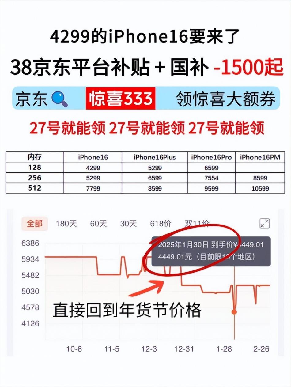 2025手機國補政策解讀:38國補加碼,蘋果16手機和華為Mate70手機價格直降兩千,平板電腦家電等國補持續(xù)升級