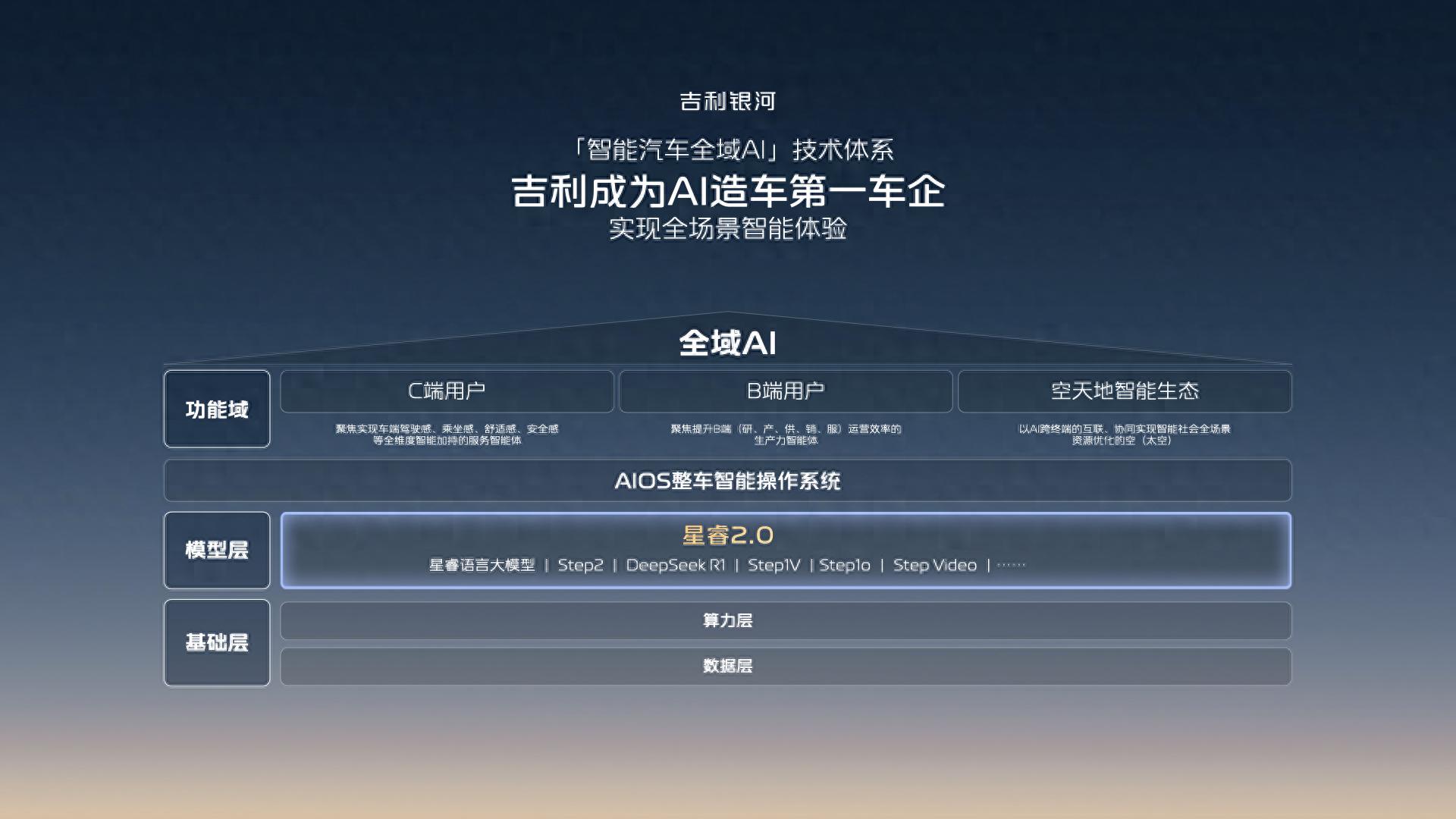 吉利為中國汽車產(chǎn)業(yè)注入新活力,引領高質量發(fā)展