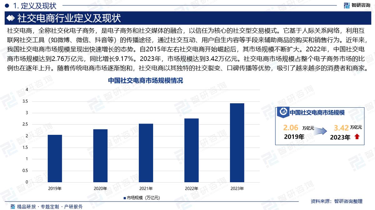 2025版中國(guó)社交電商行業(yè)市場(chǎng)概況分析及投資前景分析報(bào)告