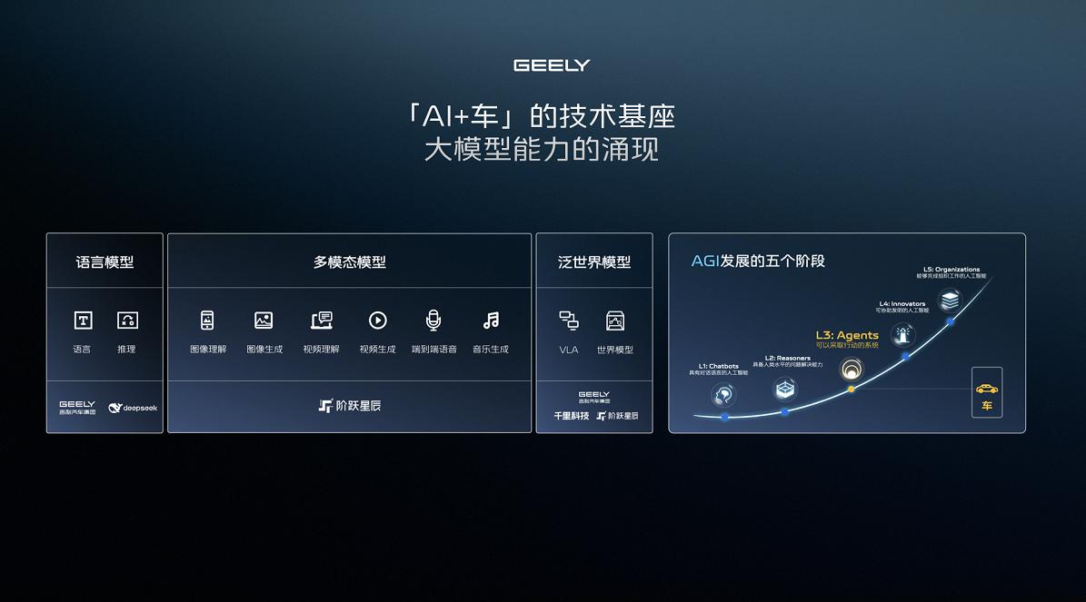 吉利AI 智能科技發(fā)布會(huì)引人深思,AI到底能不能更卷?