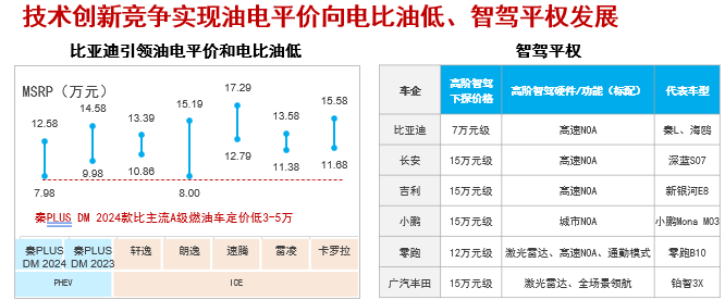 曉鶯說:中國汽車產(chǎn)業(yè)創(chuàng)新發(fā)展 曉鶯說:中國汽車產(chǎn)業(yè)創(chuàng)新發(fā)展