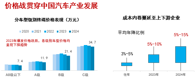 曉鶯說:中國汽車產(chǎn)業(yè)創(chuàng)新發(fā)展 曉鶯說:中國汽車產(chǎn)業(yè)創(chuàng)新發(fā)展