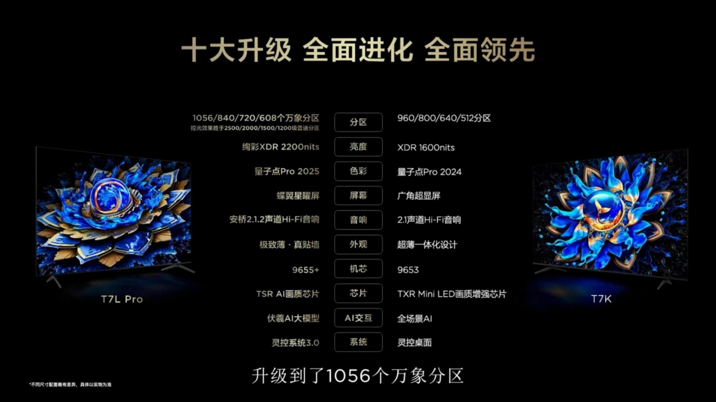 TCL T7L系列深度體驗:黑科技重新定義客廳影音天花板