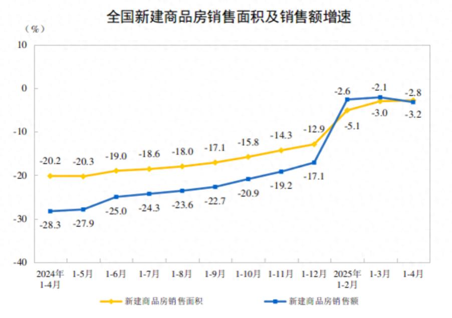 房地產積極變化!多項指標改善