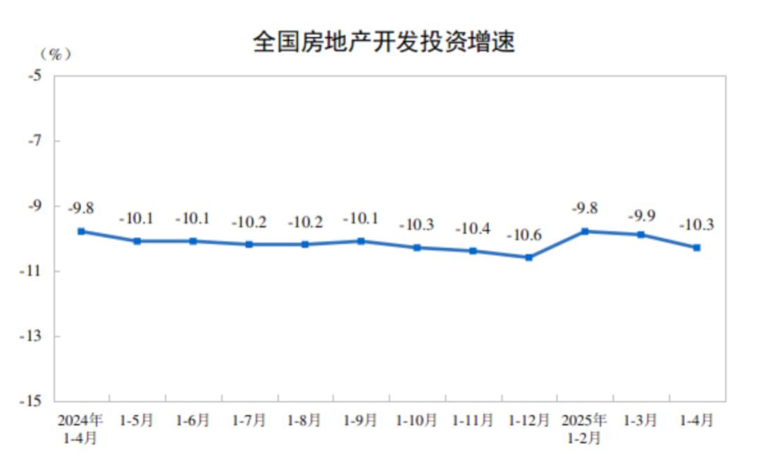 房地產積極變化!多項指標改善