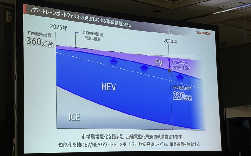 本田重新評估電動汽車戰(zhàn)略,下一代ADAS將于2027年推出
