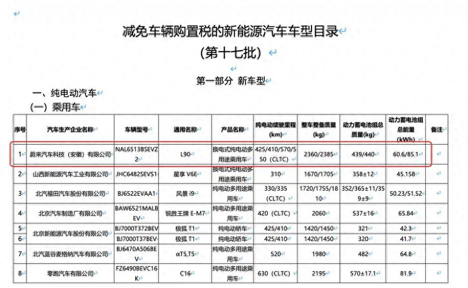 理想i8最大續(xù)航里程720公里 第十七批減免車輛購置稅新能源車目錄
